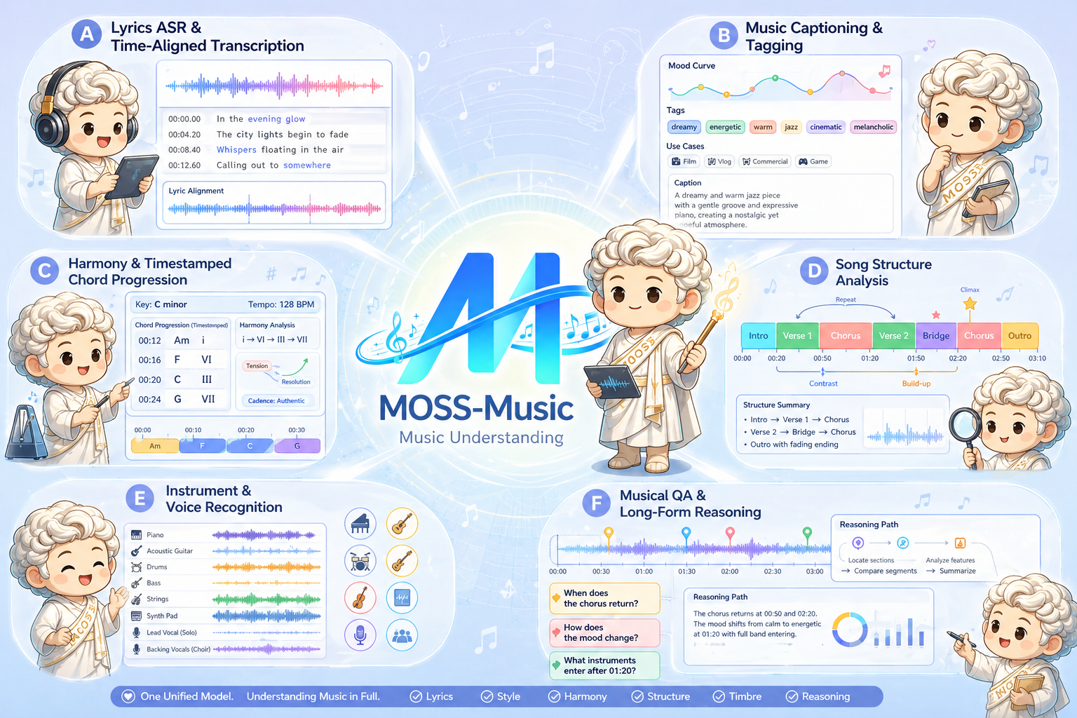 MOSS-Music overview