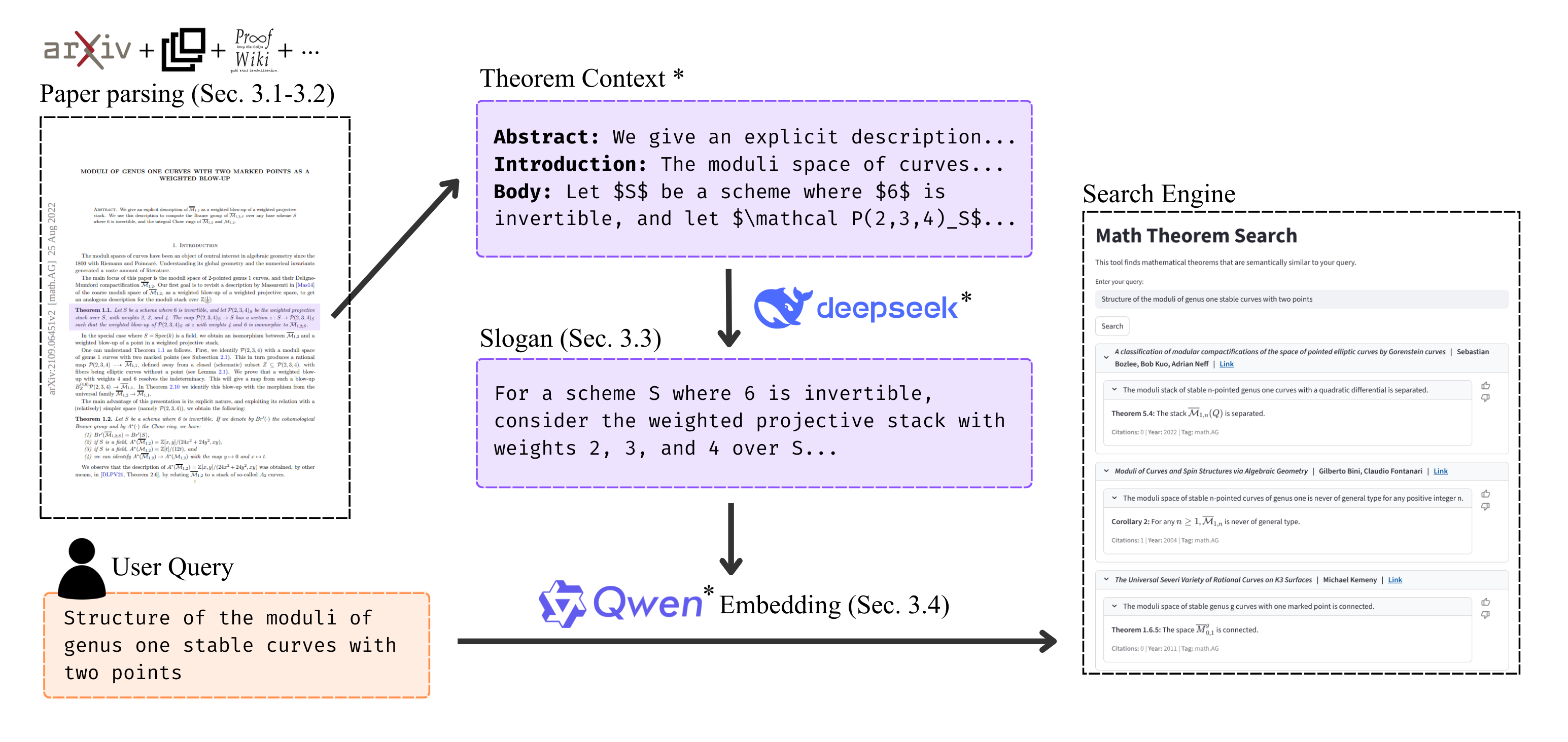 mts-overview