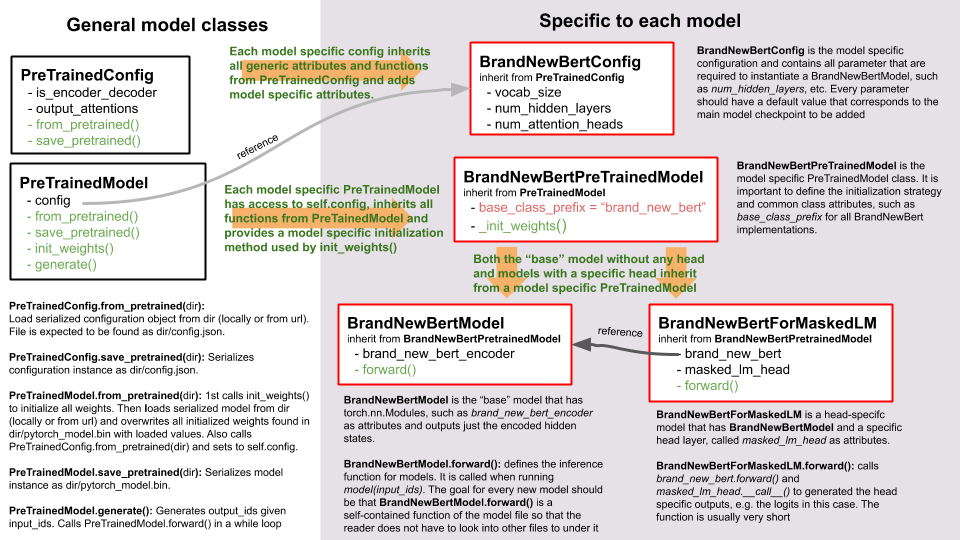 _images/transformers_overview.png